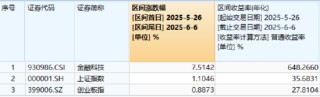 热门赛道回调，金融科技ETF领跌全市场，资金大举加仓！背后的理由有哪些？