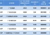 薪酬新规透视 | 广发王明旭7只产品近三年均跑输基准超30%，广发盛锦A跑输基准45.42%