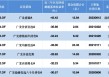 薪酬新规透视 | 广发王明旭7只产品近三年均跑输基准超30%，广发盛锦A跑输基准45.42%