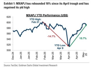 高盛：超配中国A股 防御性板块成 “安全垫”