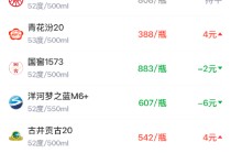 酒价内参2月14日价格发布 总价回落至周内低位分化走势延续