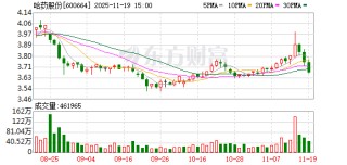 哈药股份：控股股东解押4亿股 仍累计质押近四成持股