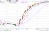香港金管局：多重因素结合引致港汇触发弱方兑换保证