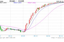 香港金管局：多重因素结合引致港汇触发弱方兑换保证