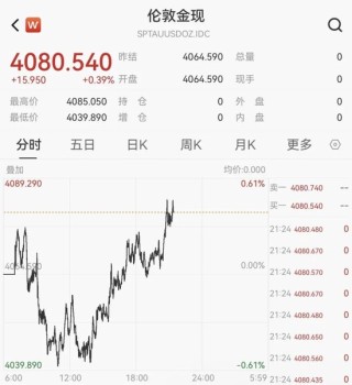 刚刚！金价，大逆转！美联储，降息大消息！