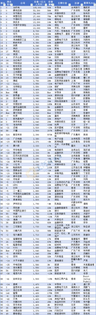 河南民企“一哥”换人！最新中国500强发布（榜单）