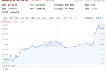 凌晨，重大利好突袭！直线猛拉！特朗普：“对伊朗战事已基本结束”