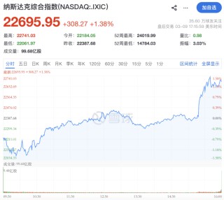 凌晨，重大利好突袭！直线猛拉！特朗普：“对伊朗战事已基本结束”