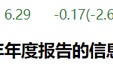 两面针“不差钱却借钱”的背后真相：存款利率显著高于贷款利率
