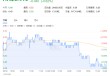 中银国际：下调2025年布油油价预测至66美元，26年预测至62美元！下调中石油，中石化等“三桶油”目标价