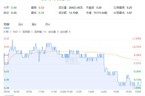 中银国际：下调2025年布油油价预测至66美元，26年预测至62美元！下调中石油，中石化等“三桶油”目标价