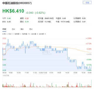 中银国际：下调2025年布油油价预测至66美元，26年预测至62美元！下调中石油，中石化等“三桶油”目标价