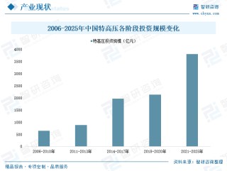 2025年中国特高压电网行业产业链、市场现状及发展趋势分析：我国特高压行业迎来投资建设高峰，国内特高压工程建设发展迅速[图]