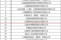 卓尔智联旗下化塑汇获评2025年上海市“工赋链主”企业