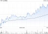 山东黄金股股东及其一致行动人拟增持5亿至10亿元公司股份