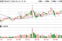 正业科技：公司2026年一季度生产经营情况一切正常