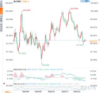 特朗普预告“炒掉”鲍威尔？迎战2026最大变数：谁将主宰美联储？