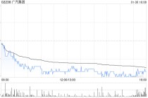广汽集团1月汽车销量为11.66万辆 同比增长18.47%