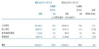 于建忠带领天津银行冲刺万亿，人均月薪超2万