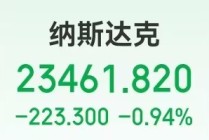 沃什提名“引爆”金银重挫，现货白银跌超26%，现货黄金跌超9%！美股指数收跌，特斯拉市值一夜增超3200亿元
