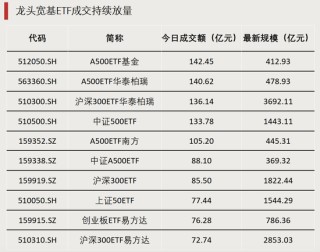 资金涌入，行业主题ETF