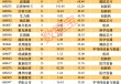 A股进口替代50强出炉，AI芯片、光刻胶、科学仪器……谁空间更大？高成长高科技高胜率