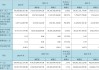 上市公司动态 | 京东方2024年净利润同比增109%，三博脑科董事长被留置和立案调查，科大讯飞2025年一季度亏1.93亿元