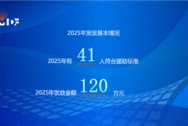 41人获援助！2025年度“夜班媒体人援助项目”名单正式公布