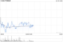 花旗：升中煤能源目标价至10.7港元 维持“中性”评级