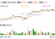 大金重工：截至2025年5月30日公司股东户数为51435户