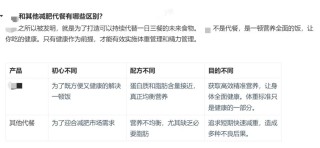 “人类饲料”走红，被质疑“把人当畜生”，品牌方：受狗粮启发研制，各人需求不同