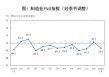 1月制造业PMI回落至49.3%，超3成企业反映利润下降