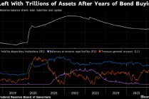 华尔街推演沃什上台后美联储缩表路径 预计央行将付出高昂代价