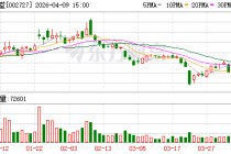 一心堂：中药产业是公司主要发展的产业之一