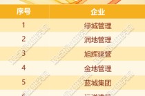 一季度代建表现全国六强！远洋建管成为更多委托方首选