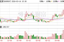 天富能源：截至2026年2月末，天富集团为公司担保金额为60.95亿元