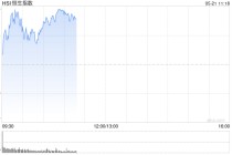 快讯：恒指高开0.23% 科指涨0.28% 美图公司高开近15%