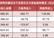 【21日资金路线图】两市主力资金净流出超980亿元 传媒行业实现净流入