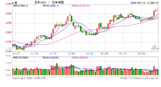中信建投期货：2月13日农产品早报