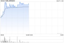 钢铁股早盘普遍上扬 马鞍山钢铁股份及重庆钢铁股份均涨超3%