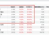 6只黄金股票ETF，月内大涨近40%！