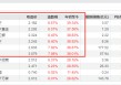 6只黄金股票ETF，月内大涨近40%！
