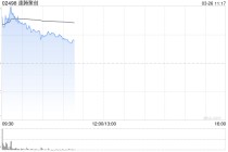 速腾聚创早盘涨超7% 2025年第四季度扭亏为盈超1亿元