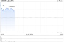 铝业股早盘回暖 南山铝业国际现涨3.23%中国铝业现涨1.01%