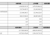 金徽酒2025年第一季净利增5.8%，40岁副总裁黄小东近四年涨薪近3.5倍