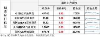 巨震！油价盘后突然跳水5%，特朗普取消对伊朗军事行动？