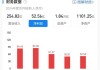渤海银行：消费贷之殇