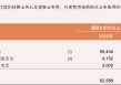 最大保险代理持牌了！邮政卖保险背后：上半年代销收入41亿，两年降60%