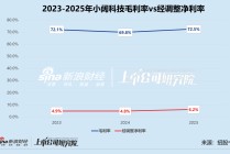 参半母公司小阔科技赴港IPO 营销吞噬85%毛利、对赌之剑高悬 会是下一个薇美姿吗？