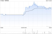 飞鱼科技发盈喜 预期2025年纯利约8000万元至1.2亿元